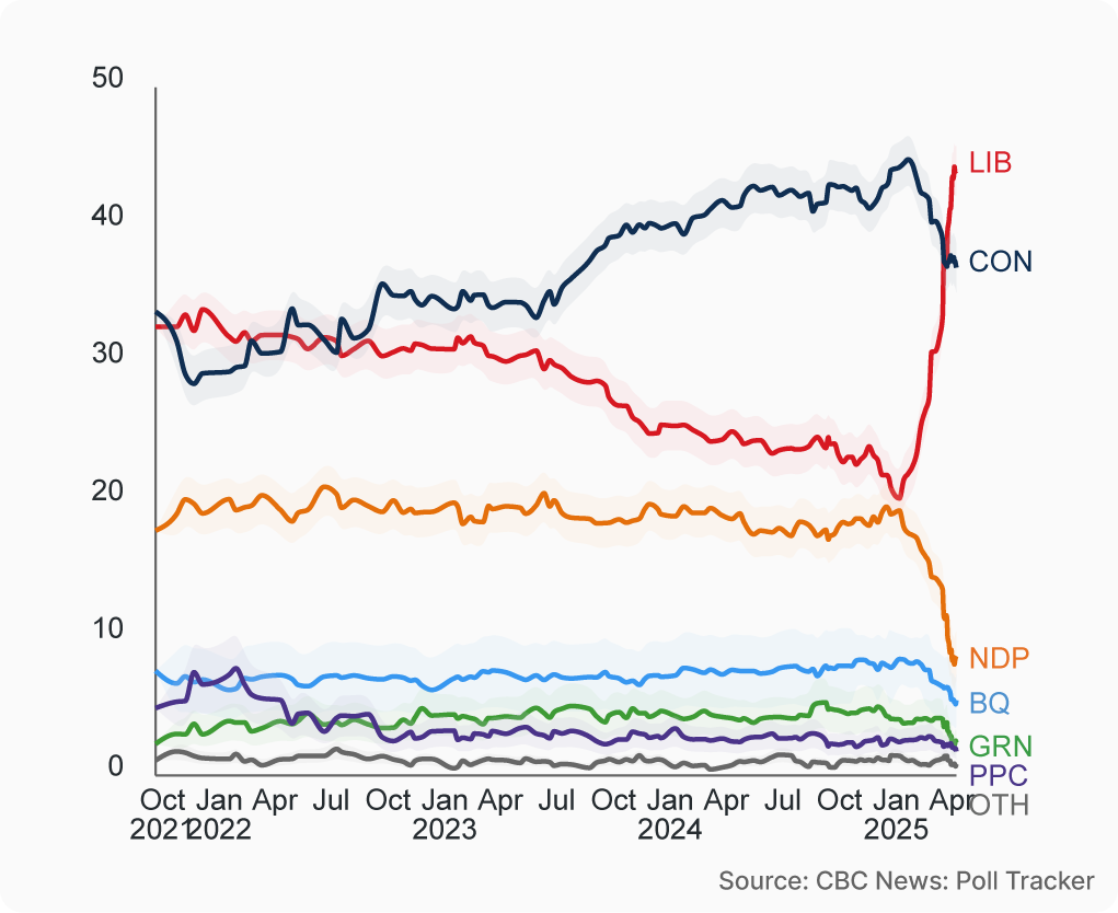 NNW EW2025 Dataviz 2025 EN1 POLLS
