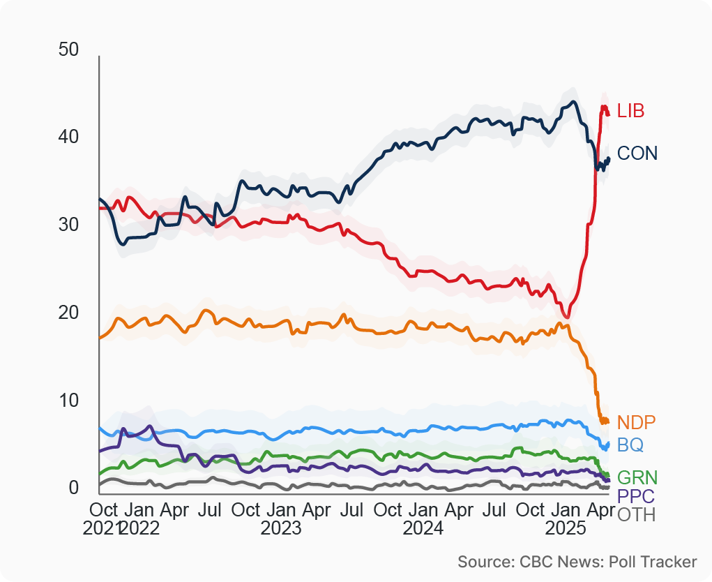 NNW EW2025 Dataviz 2025 EN1 POLLS