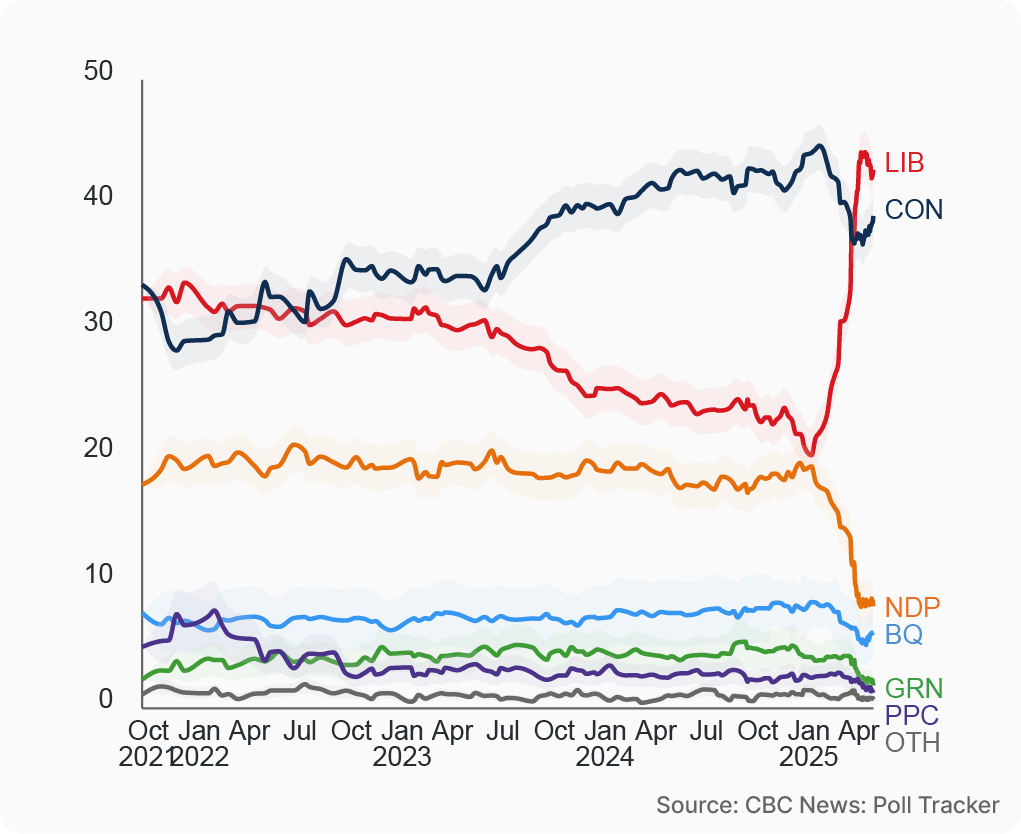 NNW EW2025 Dataviz 2025 EN1 POLLS