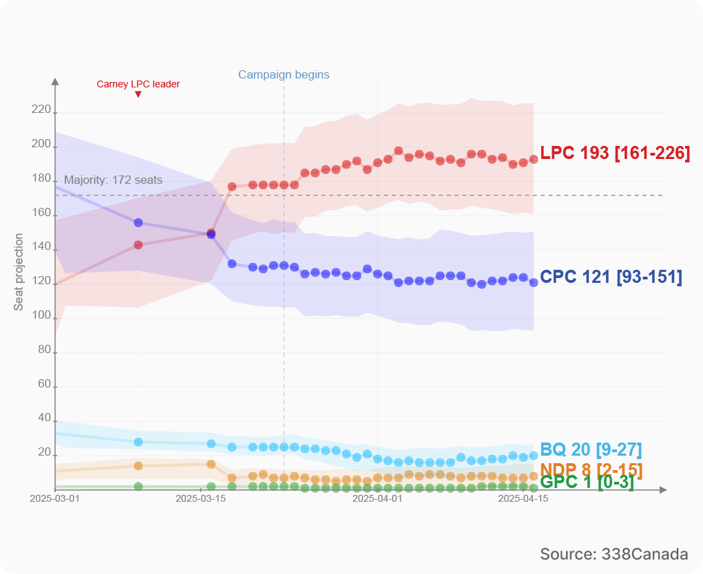 NNW EW2025 Dataviz 2025 EN1 SEATS