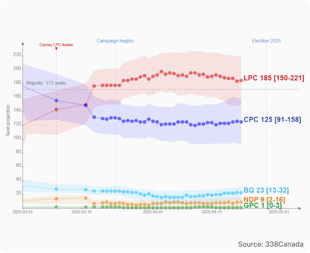 NNW EW2025 Dataviz 2025 EN1 SEATS