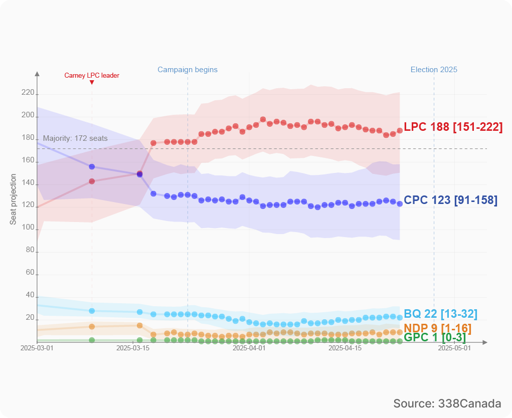 NNW EW2025 Dataviz 2025 EN1 SEATS