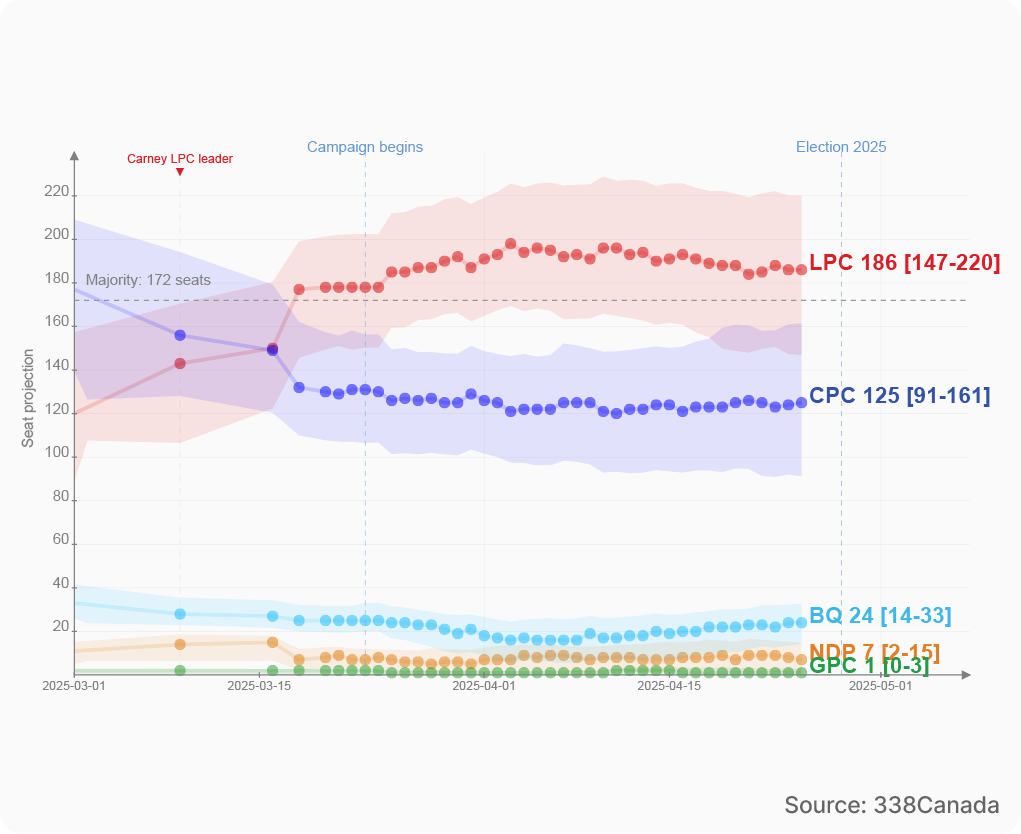 NNW EW2025 Dataviz 2025 EN1 SEATS